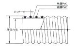 断面図