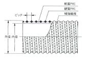 断面図