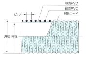 断面図